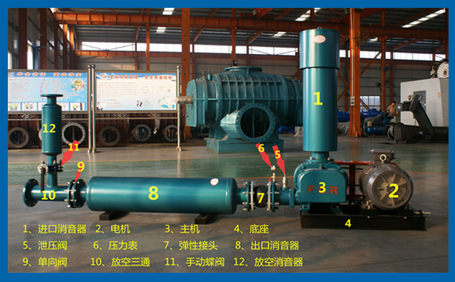 羅茨風機解剖圖 羅茨風機解剖圖